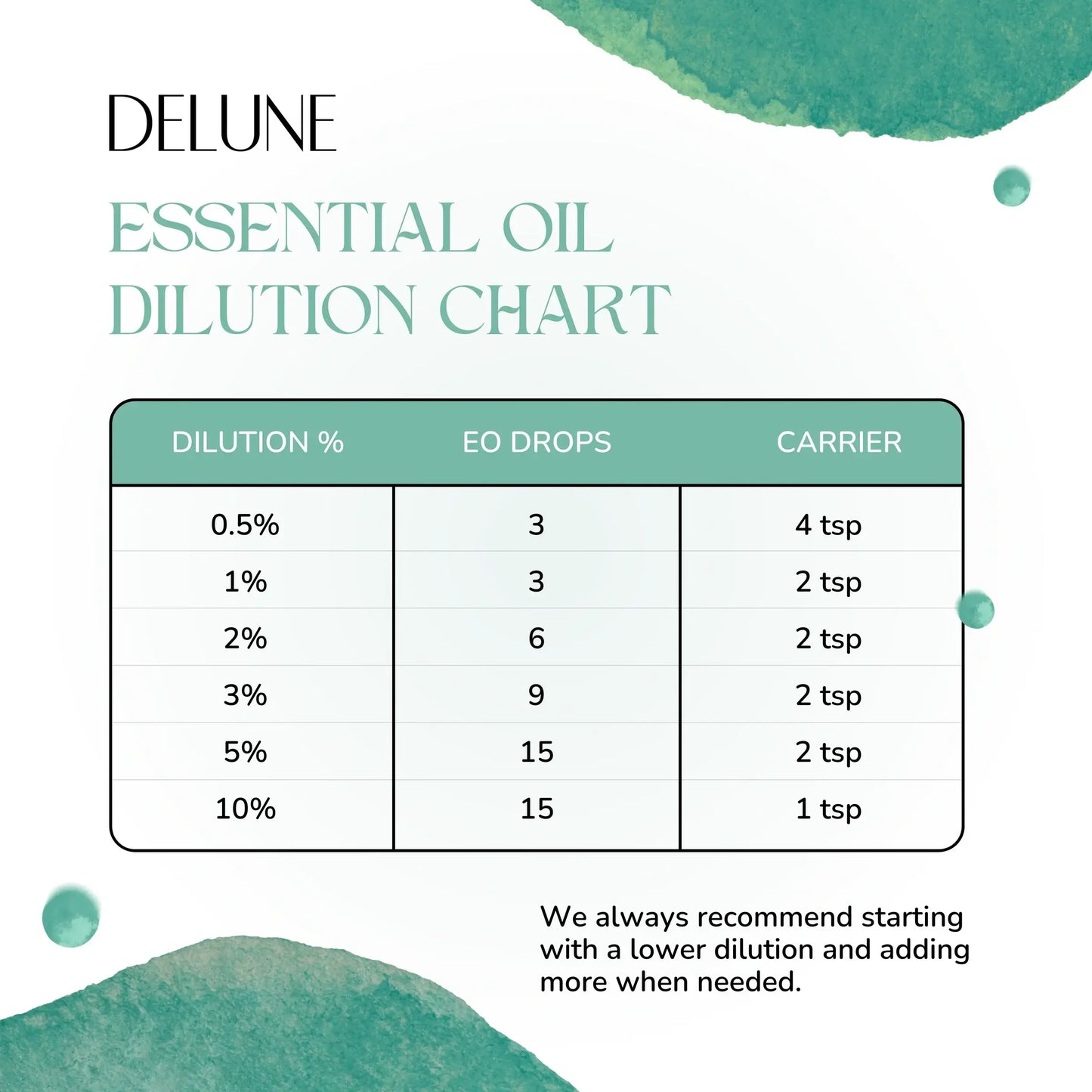 Ginger Organic Wellness Grade Essential Oil - Delune 